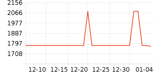 ������һ���������ʷ�۸�