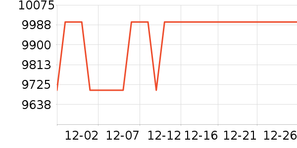 ����������Ʒ��ʷ�۸�