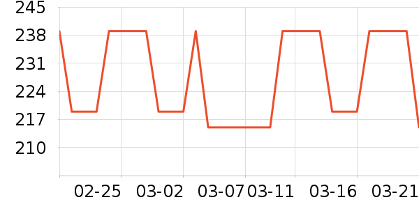 �ղ���������ʷ�۸�