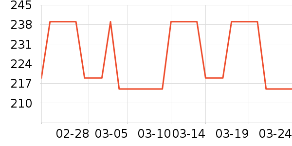 �ղ���������ʷ�۸�