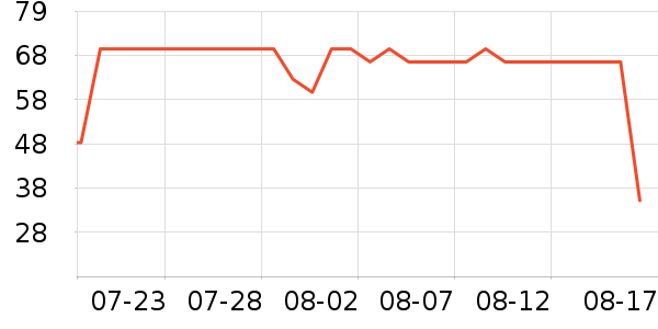 ����è������ʷ�۸�