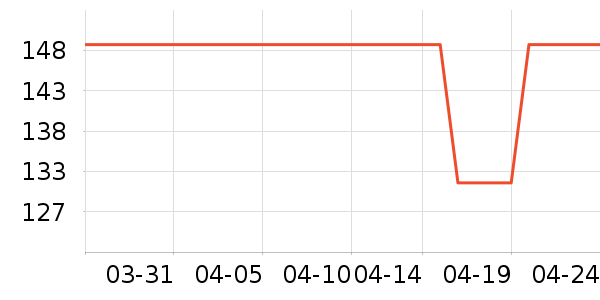 ���ŷ�����Ʒ��ʷ�۸�