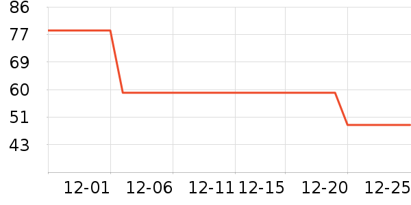 DAVE��BELLA��ͯ������ʷ�۸�