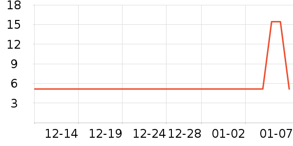 ��๤����ʷ�۸�