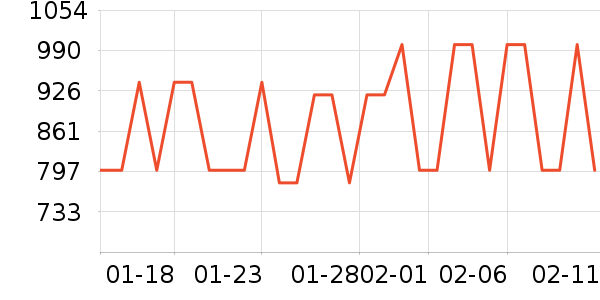 ��˾��Ůʽ���޷���ʷ�۸�