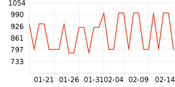 ��˾��Ůʽ���޷���ʷ�۸�