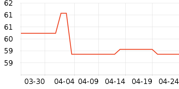 �ն���ʷ�۸�