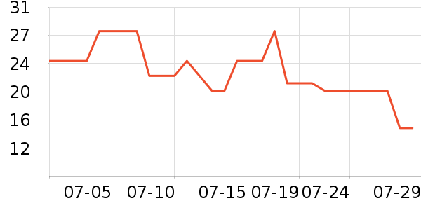 �Ź�������ʷ�۸�