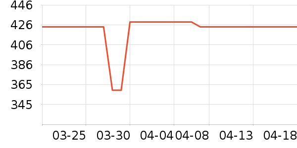 NatureHike���������ʷ�۸�