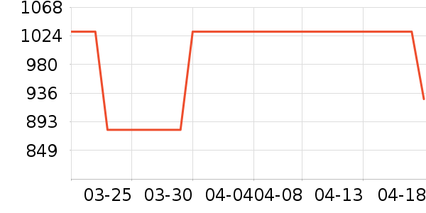 ����ײ���ʷ�۸�