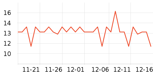 �����س���С������ʷ�۸�