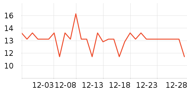 �����س���С������ʷ�۸�