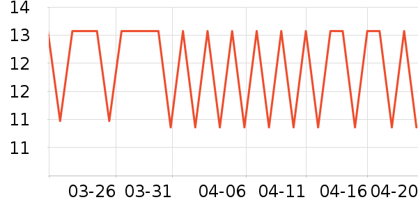 �����س���С������ʷ�۸�