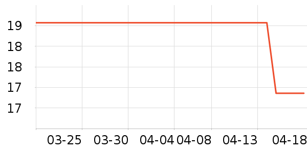 �������������ʷ�۸�