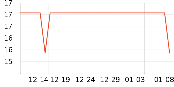 Ѫ������ʷ�۸�