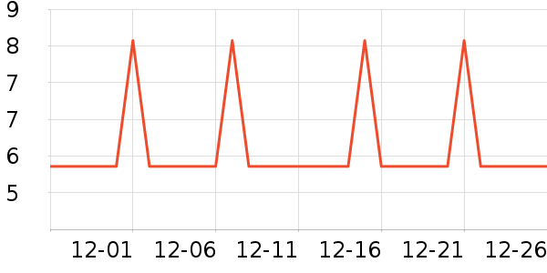 �Ź�������ʷ�۸�