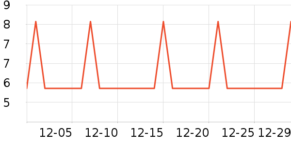 �Ź�������ʷ�۸�