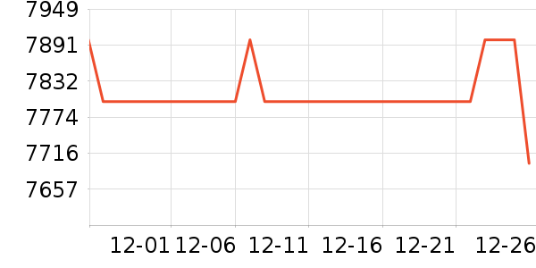 ��˶�ʼǱ�������ʷ�۸�