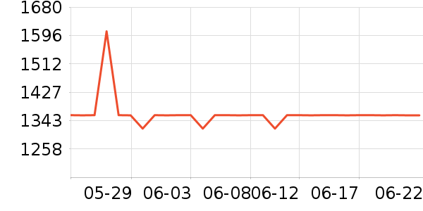 ������ƽ�����/����/������ʷ�۸�