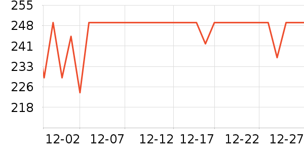 С�ܵ�������ʷ�۸�