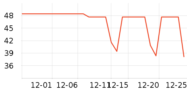 ����ţ��/��Ʒ��ʷ�۸�