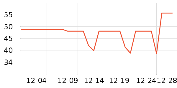 ����ţ��/��Ʒ��ʷ�۸�