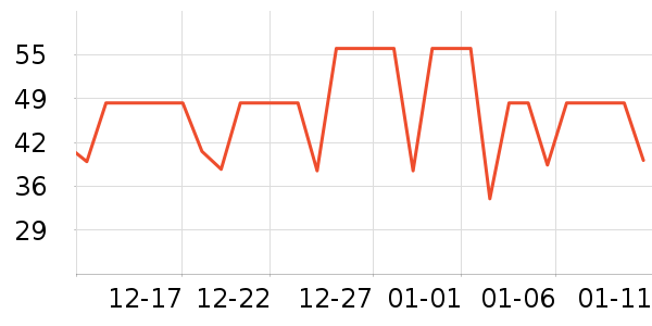 ����ţ��/��Ʒ��ʷ�۸�