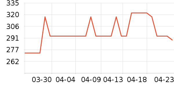 Evereden�в�������/ϴ��/������ʷ�۸�