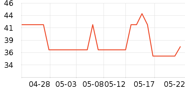 Luigi Bormioli�ƺ�/�Ʊ�/�ƾ���ʷ�۸�