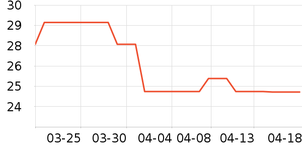 ��ʿ��������/˪��ʷ�۸�