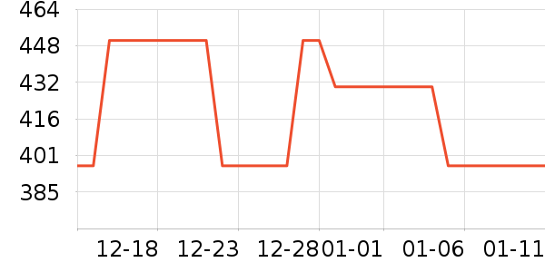 ���⹤����ʷ�۸�