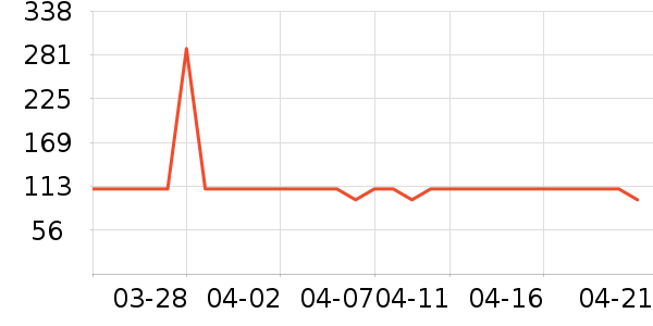 ���������뵶��ʷ�۸�
