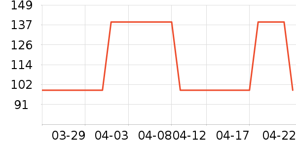 С״Ԫ�����ֻ���ʷ�۸�