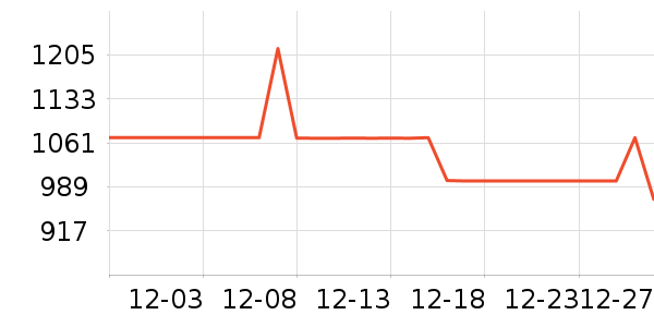 �ڱ������װ��ʷ�۸�