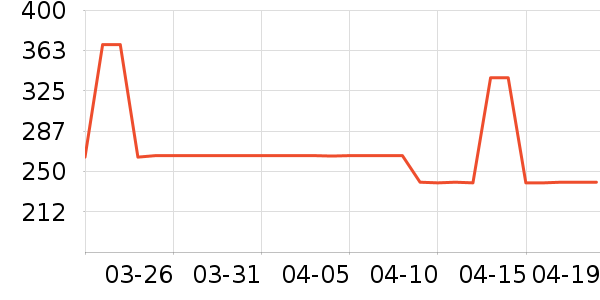 �������Ų����ʷ�۸�