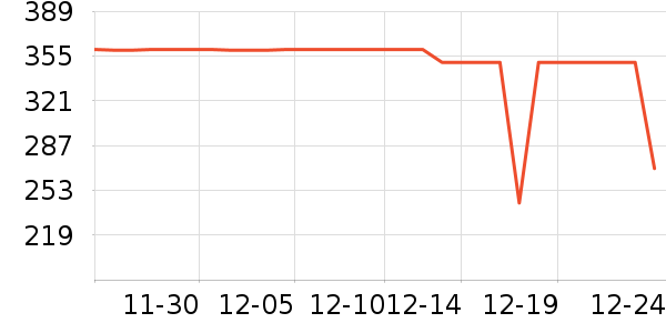 ˹�����˶�װ��ʷ�۸�