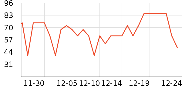 ��˼��Ӥ�׶�ά����/��������ʷ�۸�