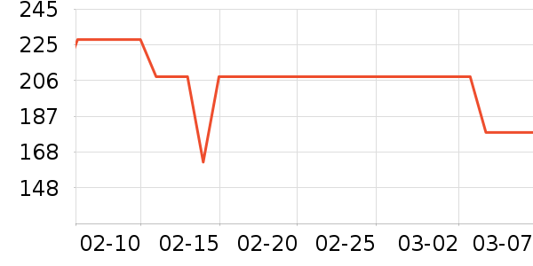 �̺�Ӥͯ��о/������ʷ�۸�