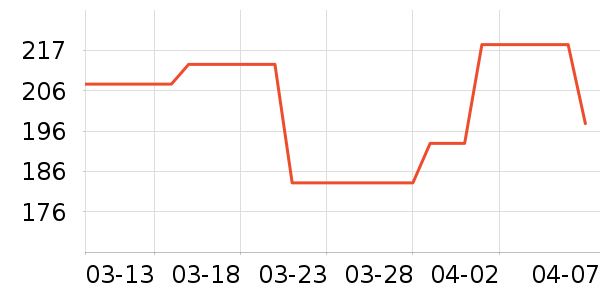 �̺�Ӥͯ��о/������ʷ�۸�