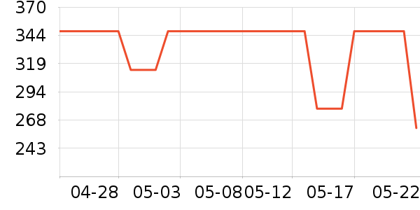 �˶���ʱ�е�׹/������ʷ�۸�