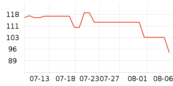 ����ͳ���Ҿ���Ʒ��ʷ�۸�