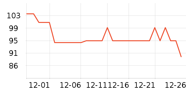 ����ͳ���Ҿ���Ʒ��ʷ�۸�