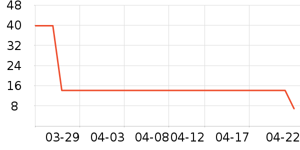 ��๤����ʷ�۸�