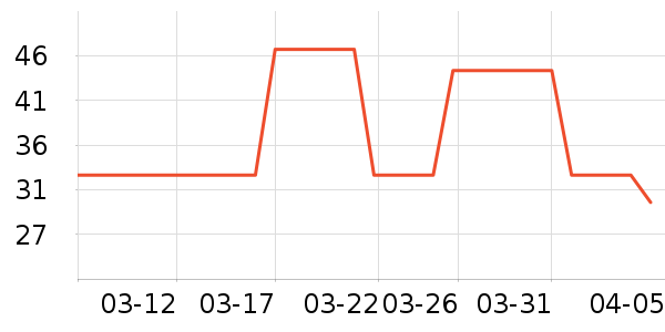 ά����������ʷ�۸�