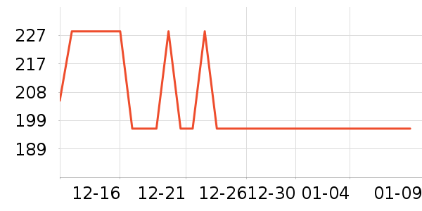 ����ϴ��������ʷ�۸�