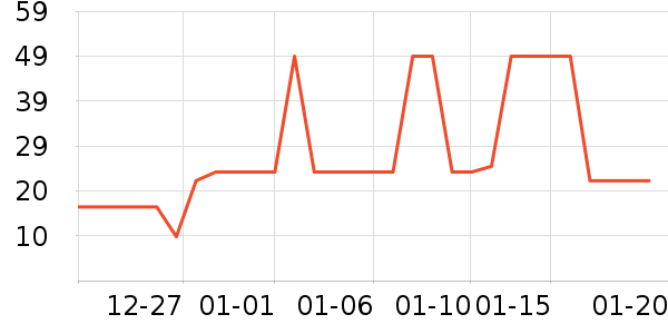 ��ֻ������/������ʷ�۸�