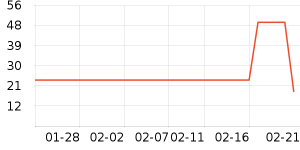 ��ֻ������/������ʷ�۸�