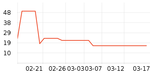 ��ֻ������/������ʷ�۸�