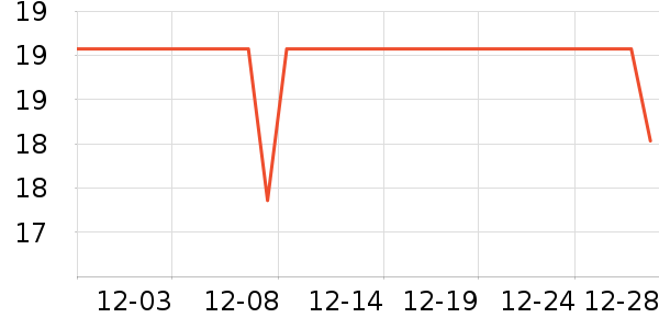 ��ֻ������/������ʷ�۸�