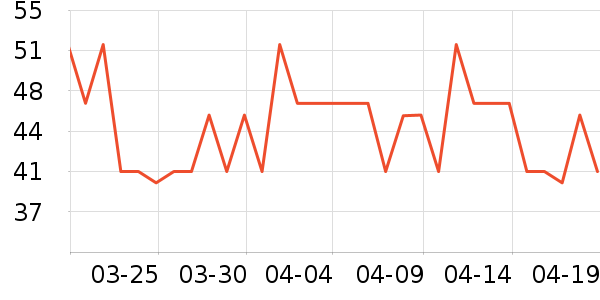 �ҳ�������ʷ�۸�